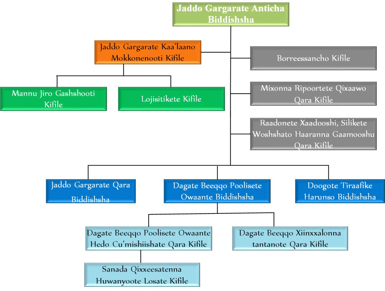 crime-investigationSida