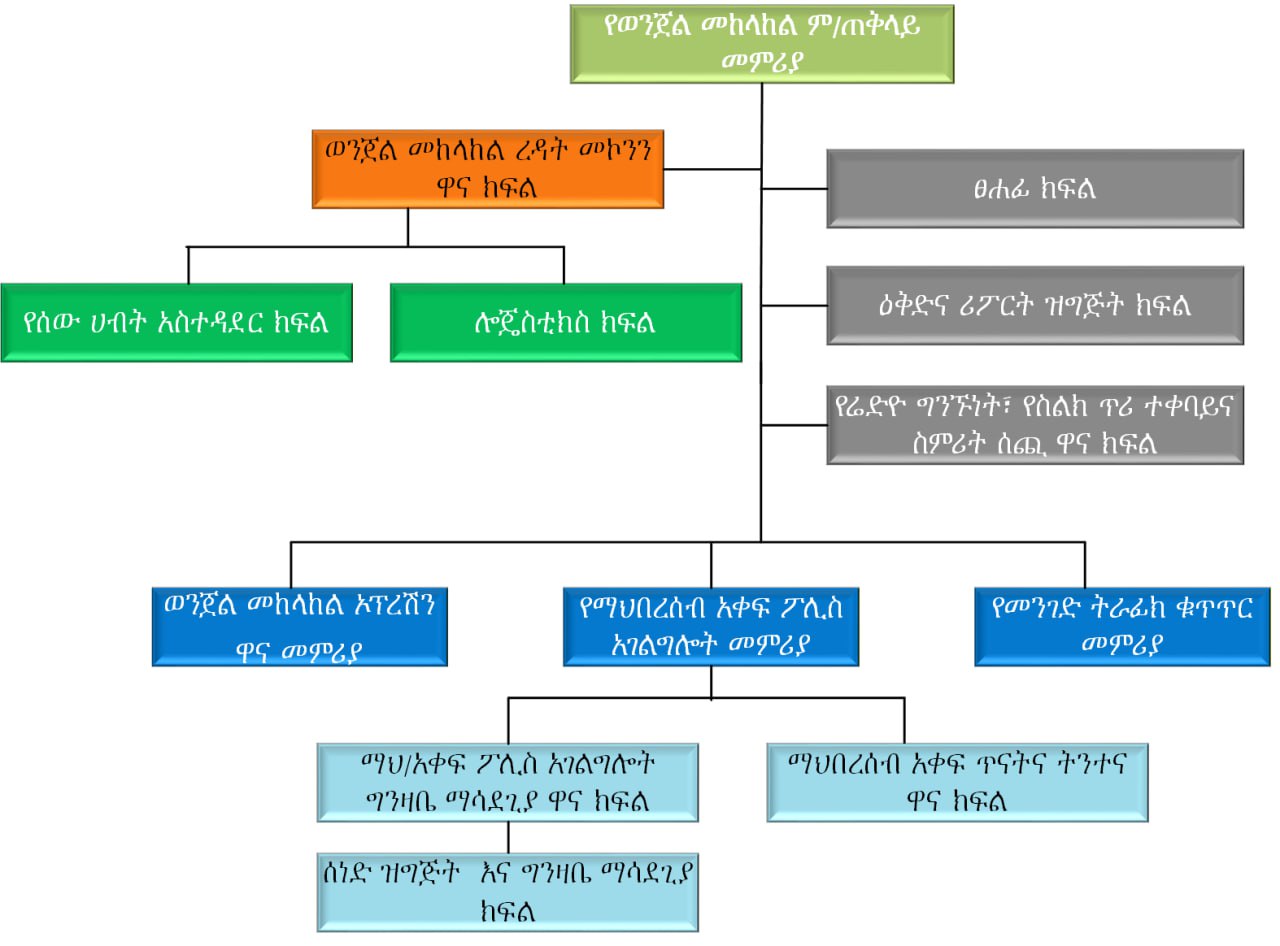 የወንጀል መከላከል መዋቅር | Crime Prevention Structure